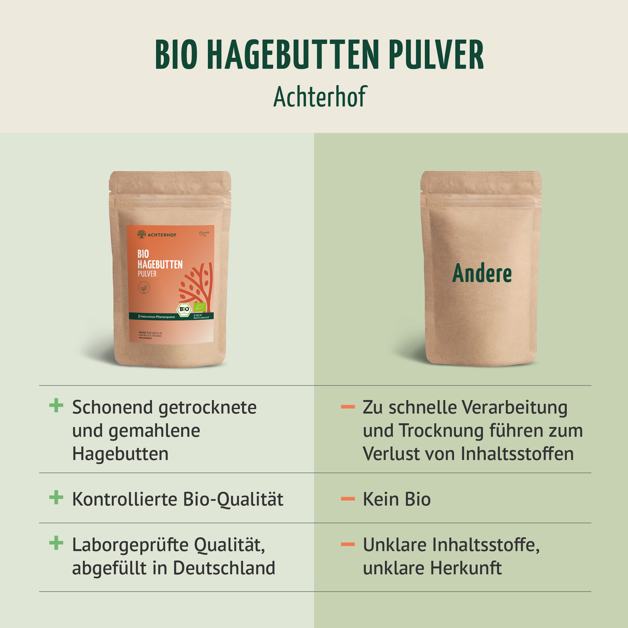 Hagebuttenpulver Bio (500g)