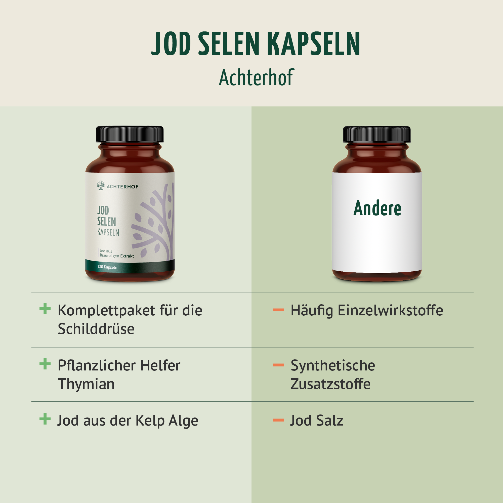 Magnesium Komplex (180 Kapseln)