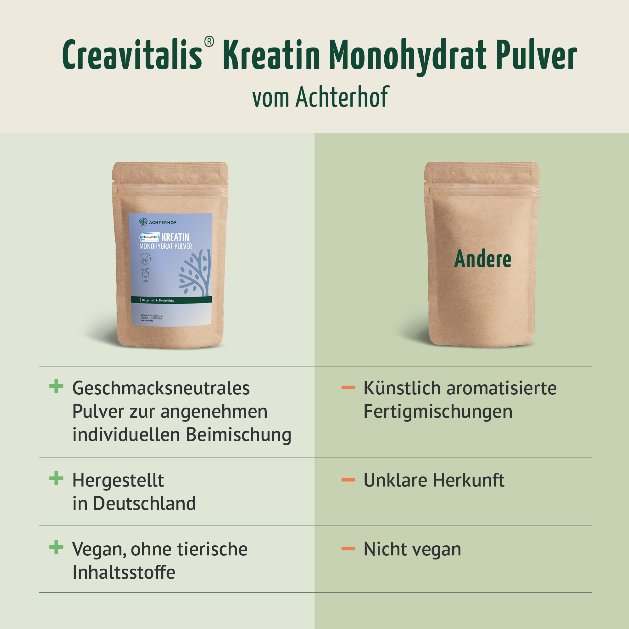 Creavitalis® Kreatin Monohydrat Pulver (500g)