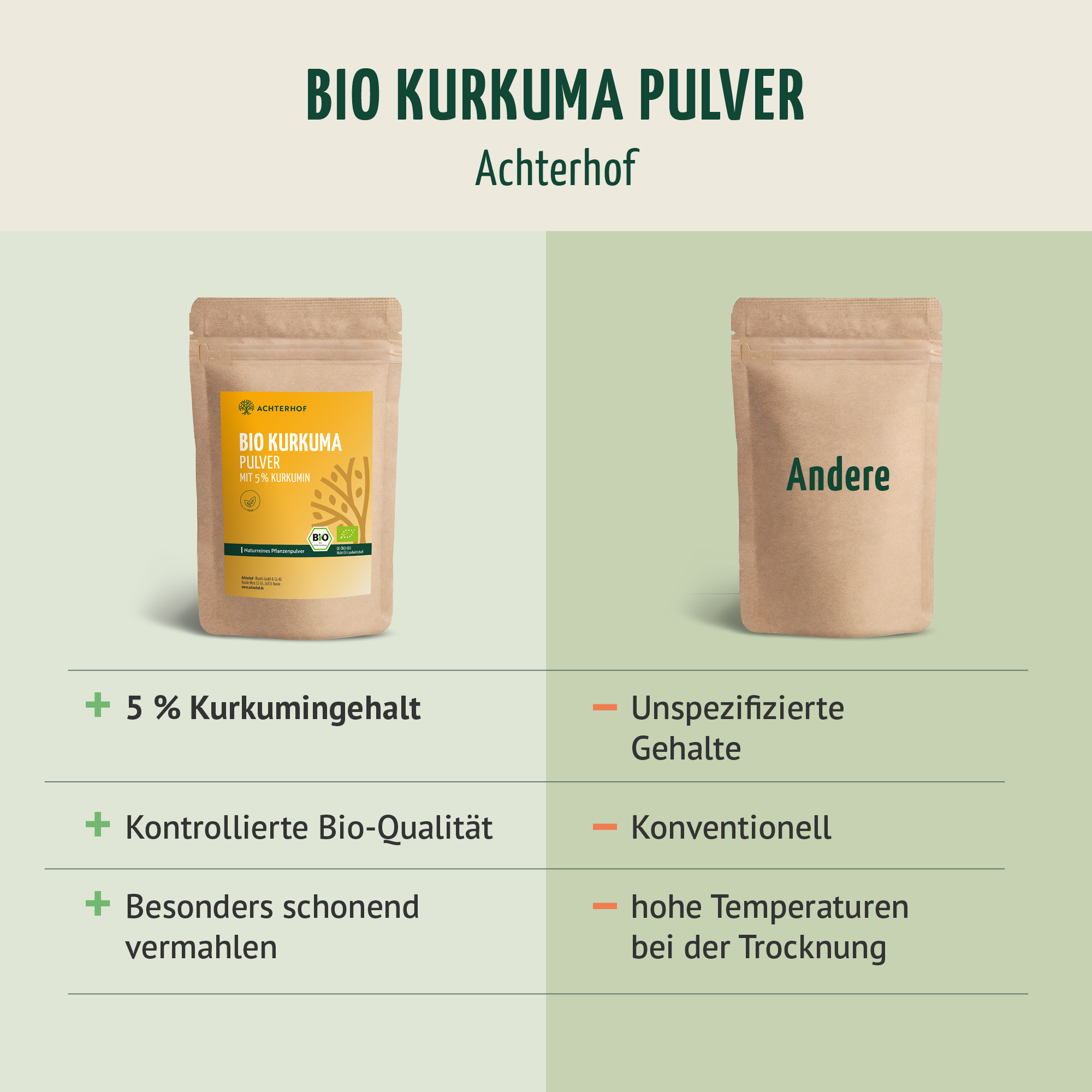 Bio Kurkuma Pulver 5% Curcumin (250g)
