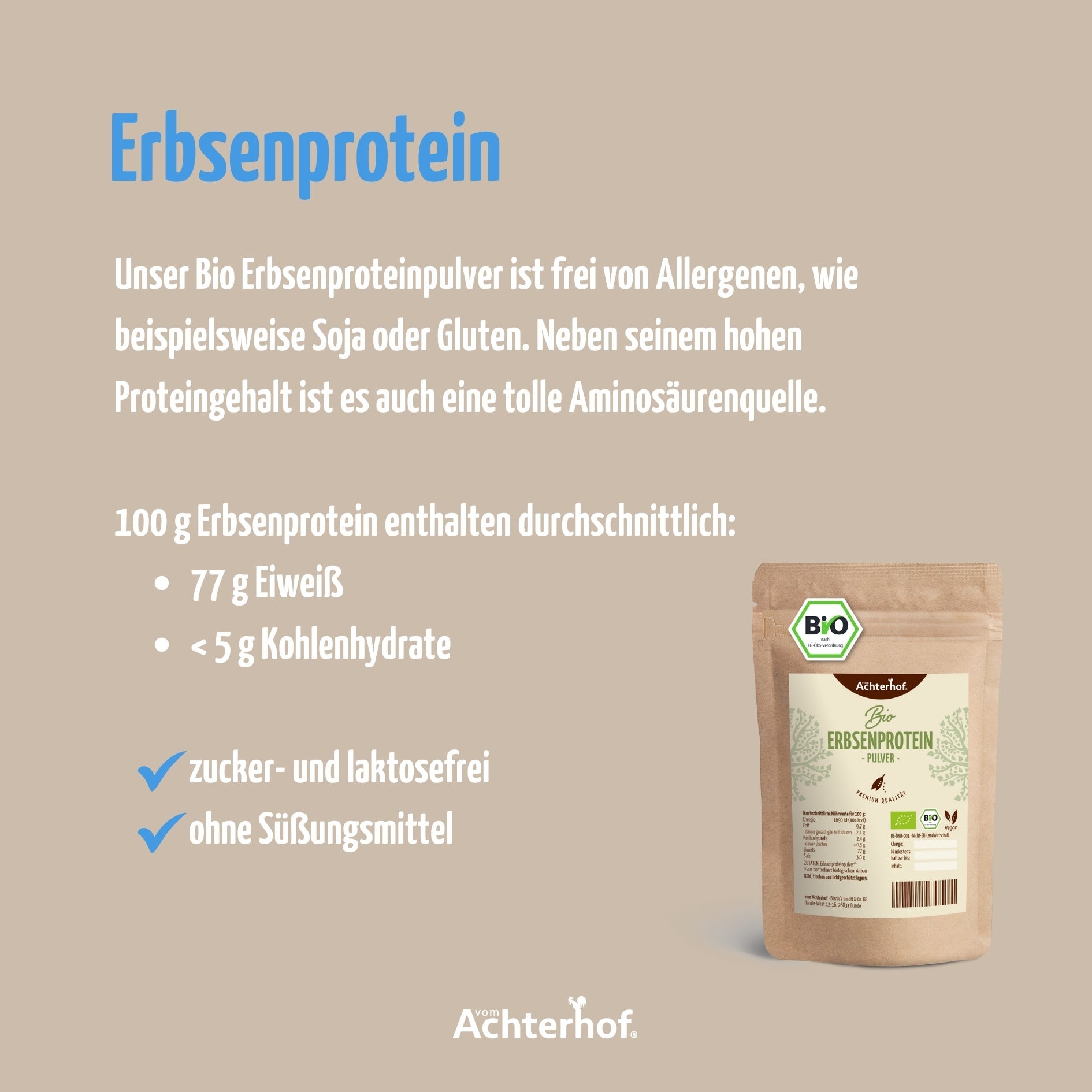 Protein Bio Set