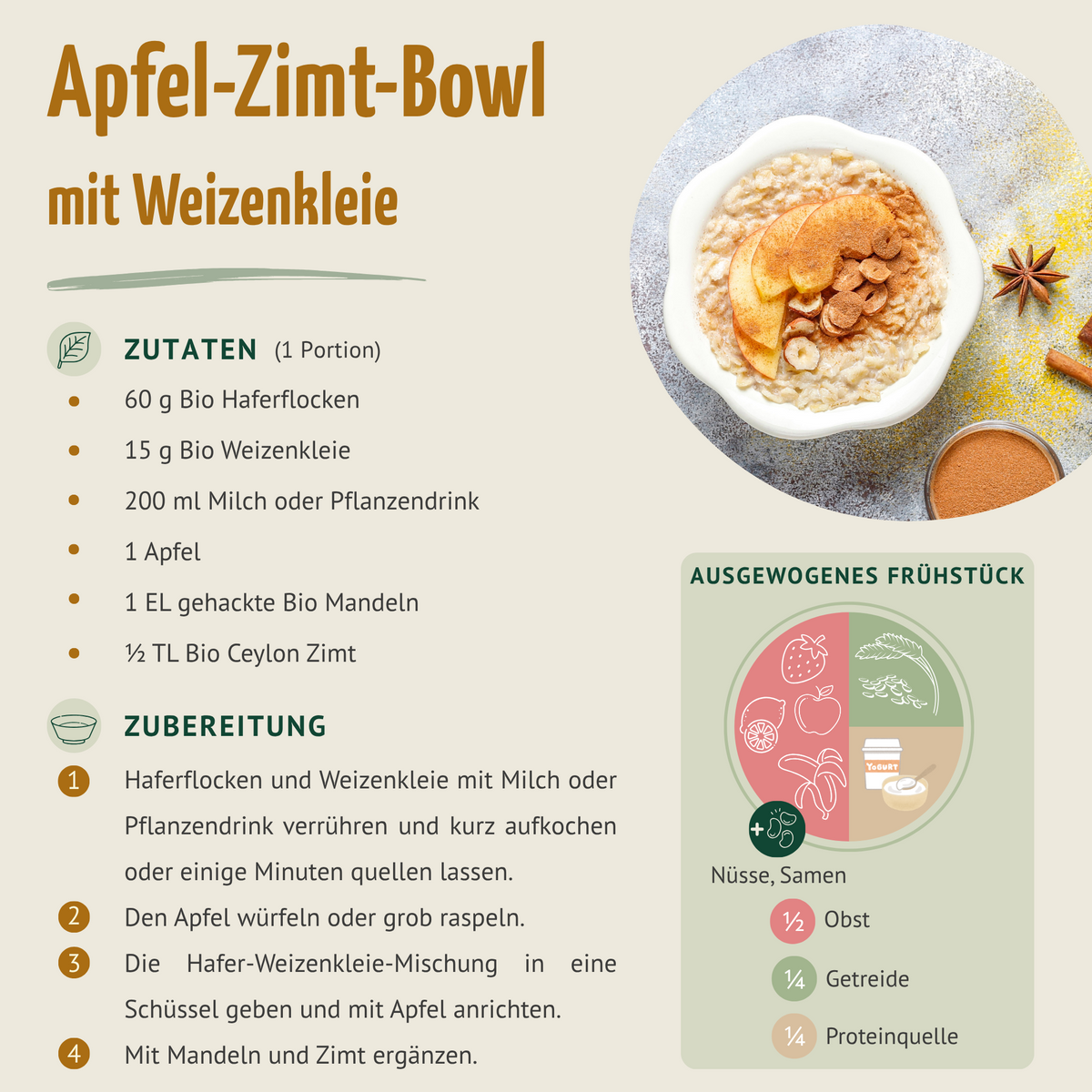 Finnische Bio Weizenkleie (250g)
