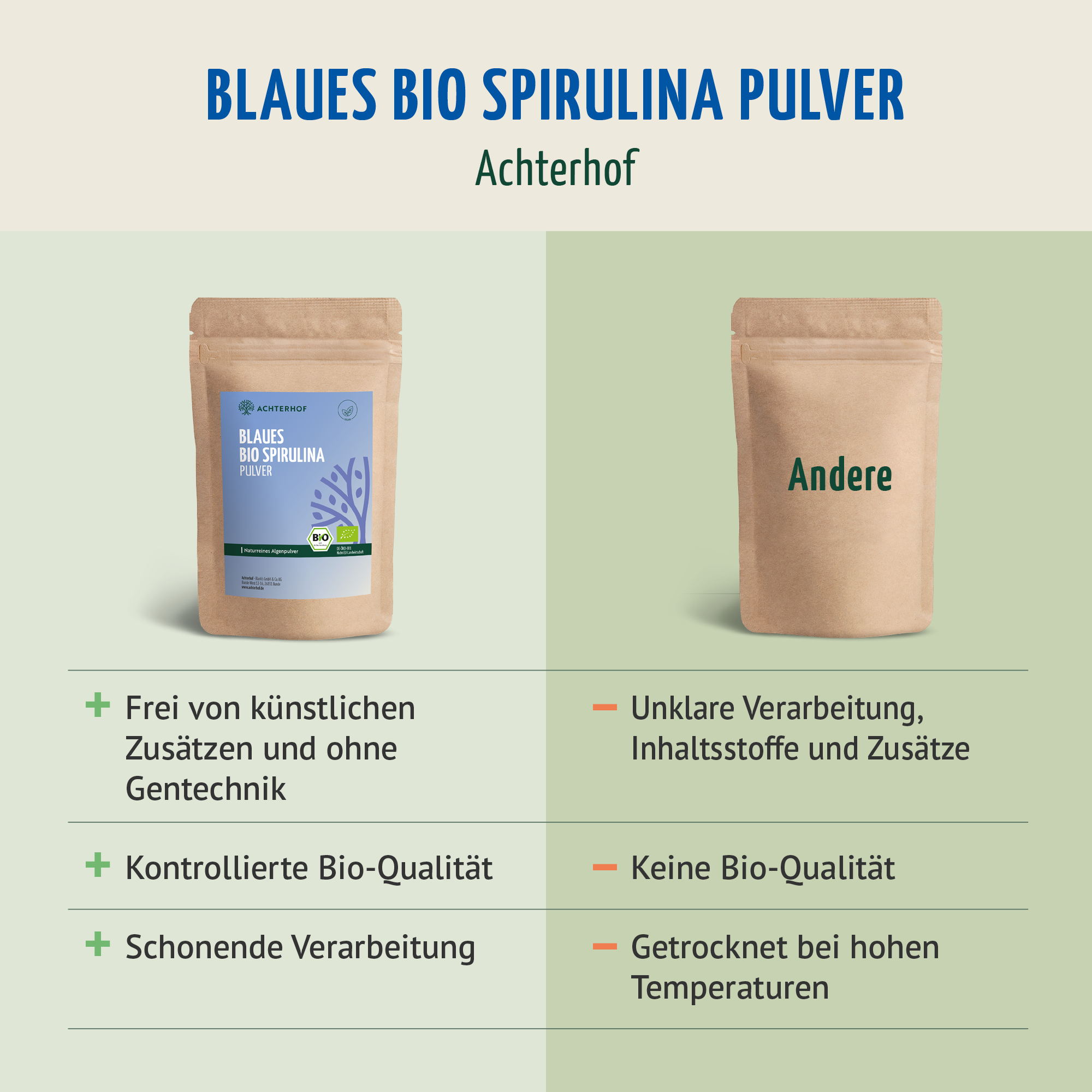 Blaues Bio Spirulina Pulver (100g)