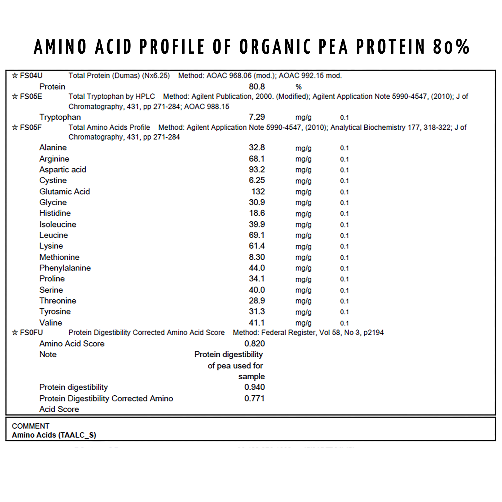 Protein Bio Set