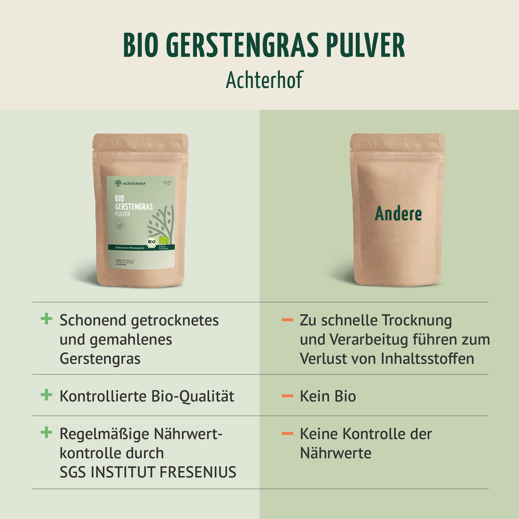 Gerstengras Pulver Bio (1000g)