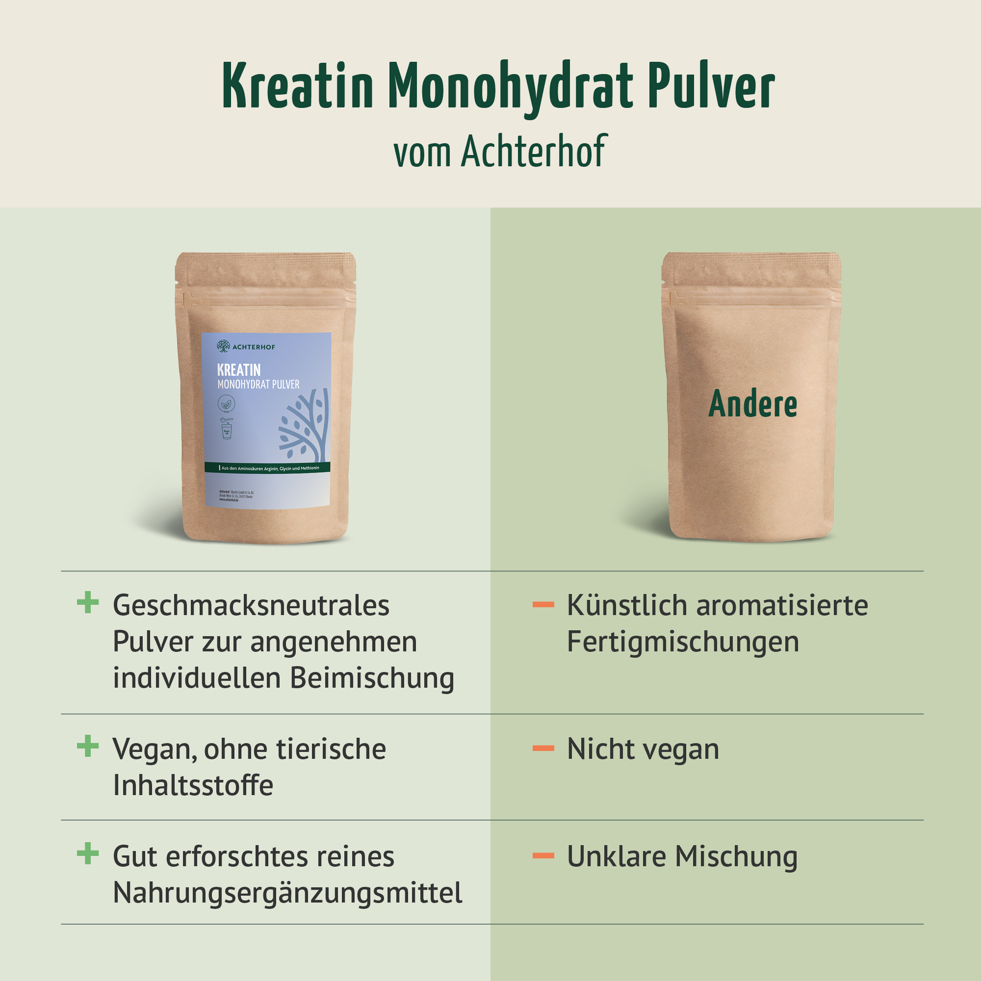 Kreatin Monohydrat Pulver (250g)