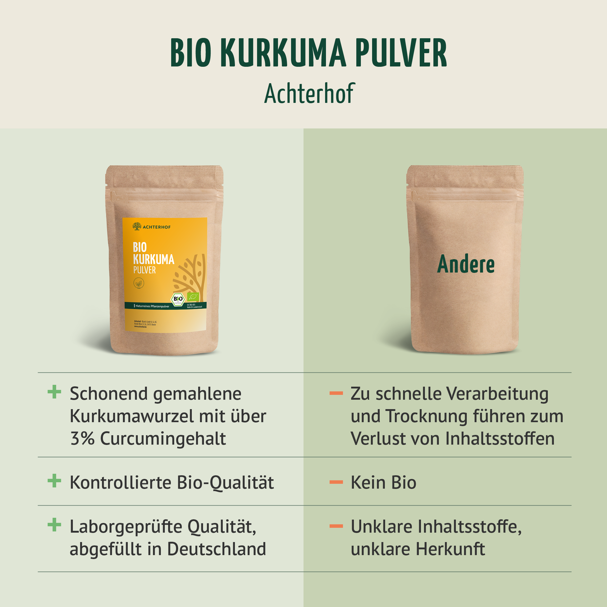 Bio Kurkuma Pulver (500g)