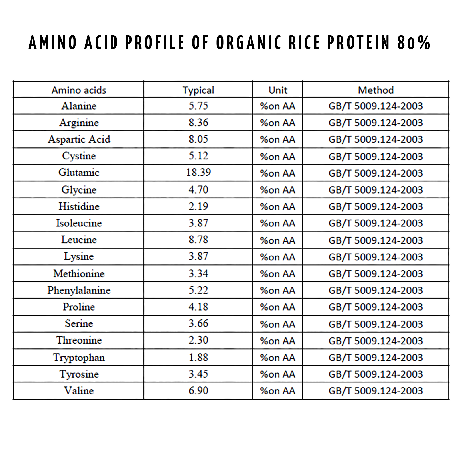 Protein Bio Set