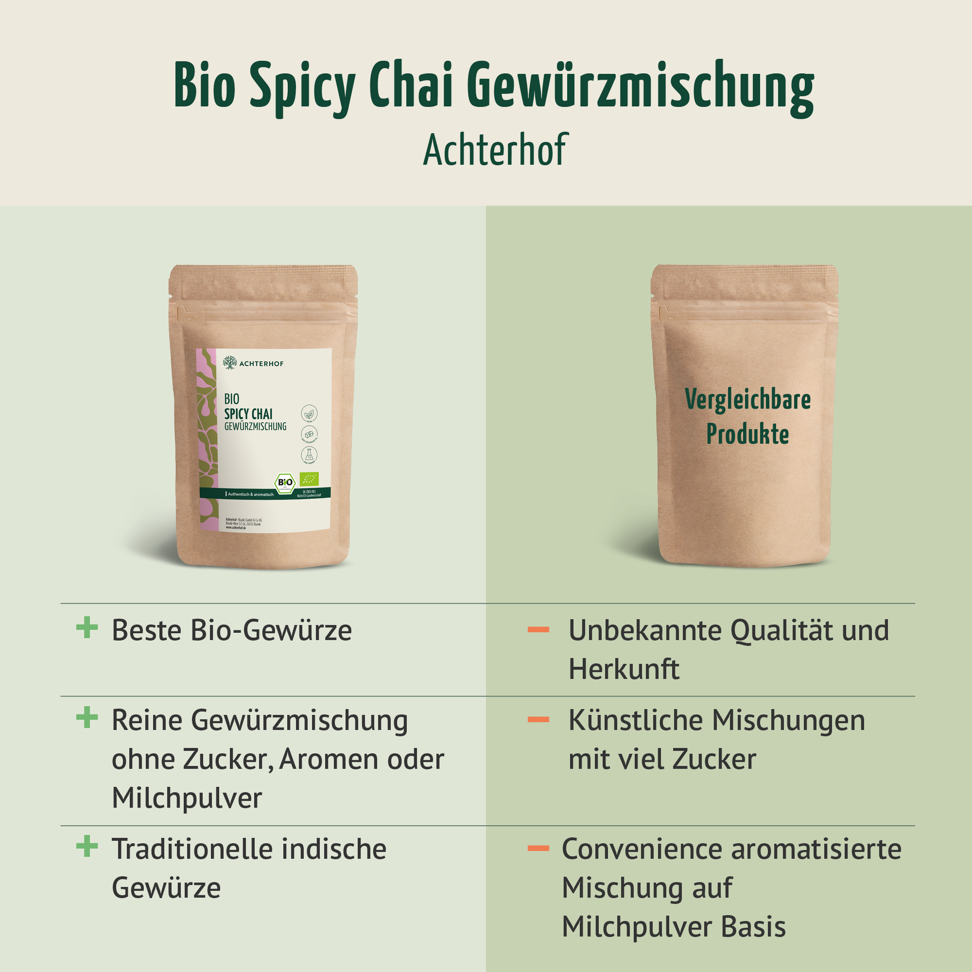 Bio Spicy Chai Gewürzmischung – zuckerfrei (100g)